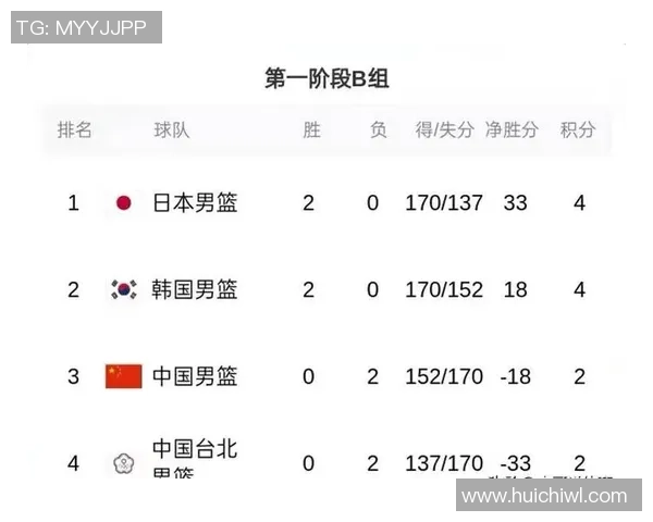 1-1，完结5连败！世预赛大冷：他们脱亚入欧23年蜕变，逼平比利时